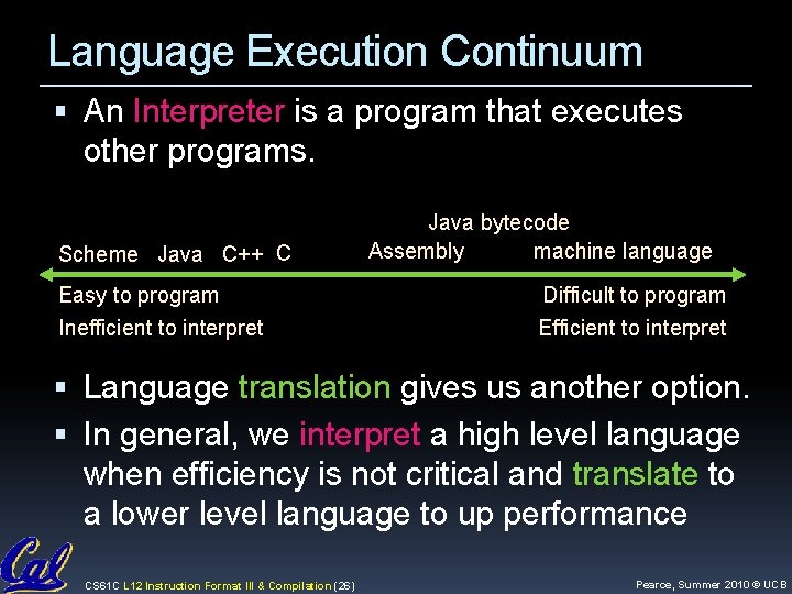 Language Execution Continuum An Interpreter is a program that executes other programs. Scheme Java