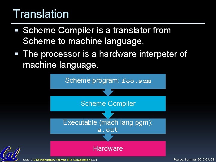 Translation Scheme Compiler is a translator from Scheme to machine language. The processor is