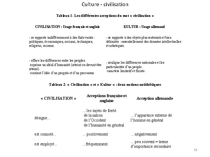 Culture - civilisation Tableau 1 - Les différentes acceptions du mot « civilisation »