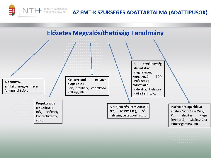 AZ EMT-K SZÜKSÉGES ADATTARTALMA (ADATTÍPUSOK) Előzetes Megvalósíthatósági Tanulmány Alapadatok: érintett megye neve, forrásallokáció… Projektgazda
