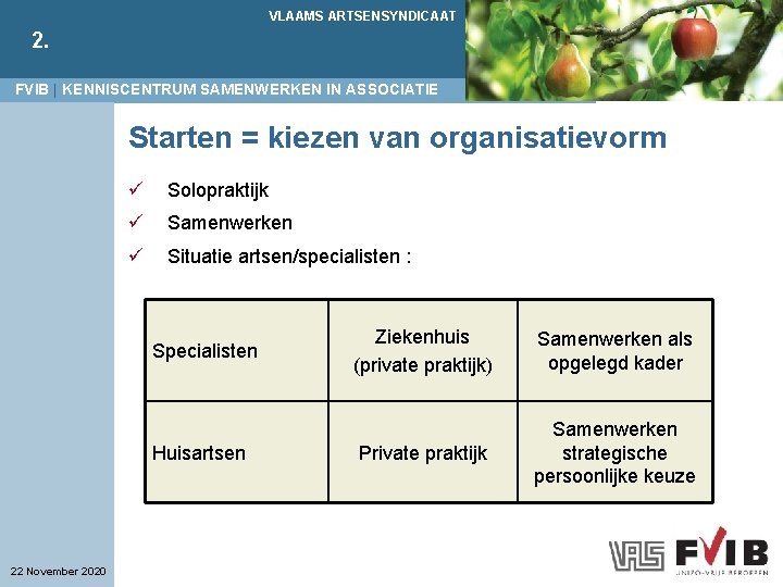 VLAAMS ARTSENSYNDICAAT 2. FVIB | KENNISCENTRUM SAMENWERKEN IN ASSOCIATIE Starten = kiezen van organisatievorm