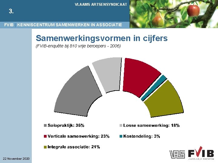 VLAAMS ARTSENSYNDICAAT 3. FVIB | KENNISCENTRUM SAMENWERKEN IN ASSOCIATIE Samenwerkingsvormen in cijfers (FVIB-enquête bij