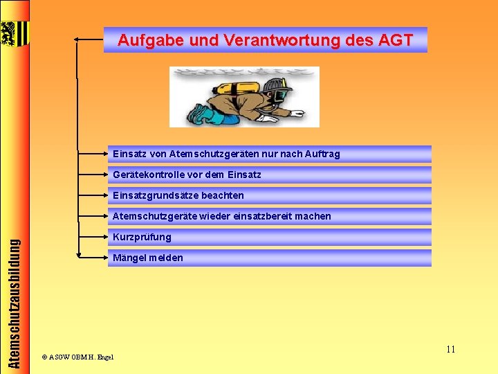 Aufgabe und Verantwortung des AGT Einsatz von Atemschutzgeräten nur nach Auftrag Gerätekontrolle vor dem