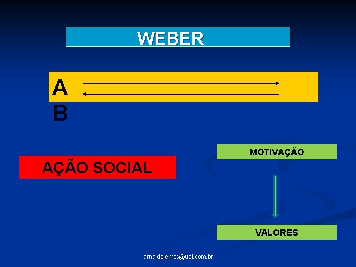 WEBER A B MOTIVAÇÃO SOCIAL VALORES arnaldolemos@uol. com. br 