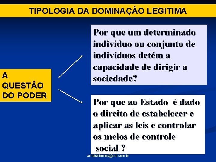 TIPOLOGIA DA DOMINAÇÃO LEGITIMA A QUESTÃO DO PODER Por que um determinado indivíduo ou