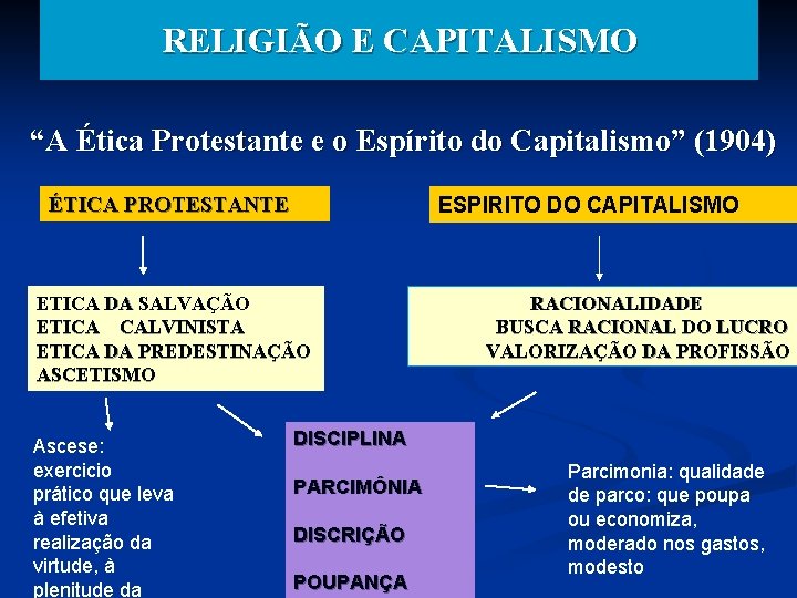 RELIGIÃO E CAPITALISMO “A Ética Protestante e o Espírito do Capitalismo” (1904) ÉTICA PROTESTANTE