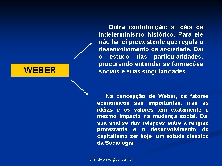 WEBER Outra contribuição: a idéia de indeterminismo histórico. Para ele não há lei preexistente