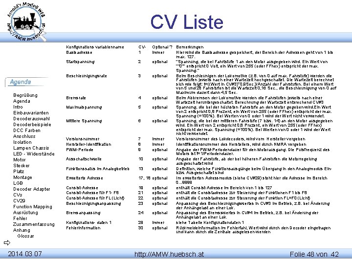 CV Liste Konfigurations variablenname Basisadresse Startspannung Beschleunigungsrate Begrüßung Agenda Intro Einbauvarianten Decoderauswahl Decoderbeispiele DCC