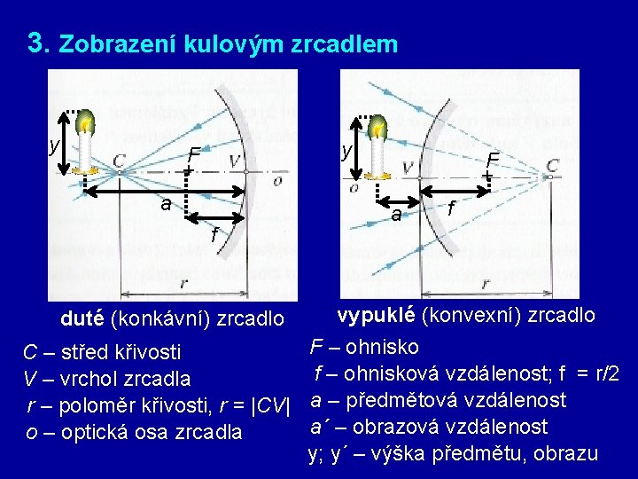 3. Zobrazení kulovým zrcadlem y y F + a f duté (konkávní) zrcadlo F