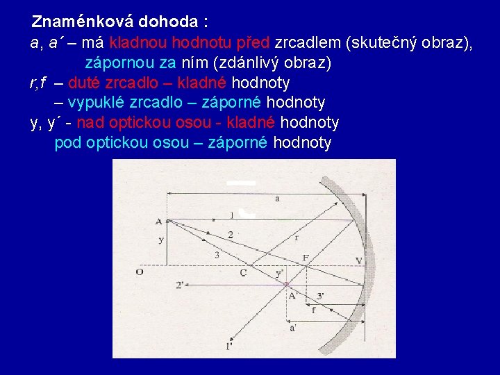 Znaménková dohoda : a, a´ – má kladnou hodnotu před zrcadlem (skutečný obraz), zápornou