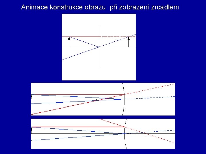  Animace konstrukce obrazu při zobrazení zrcadlem 