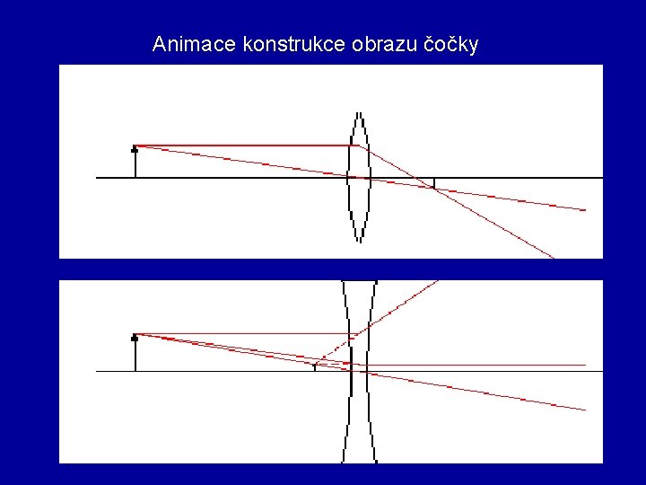  Animace konstrukce obrazu čočky 