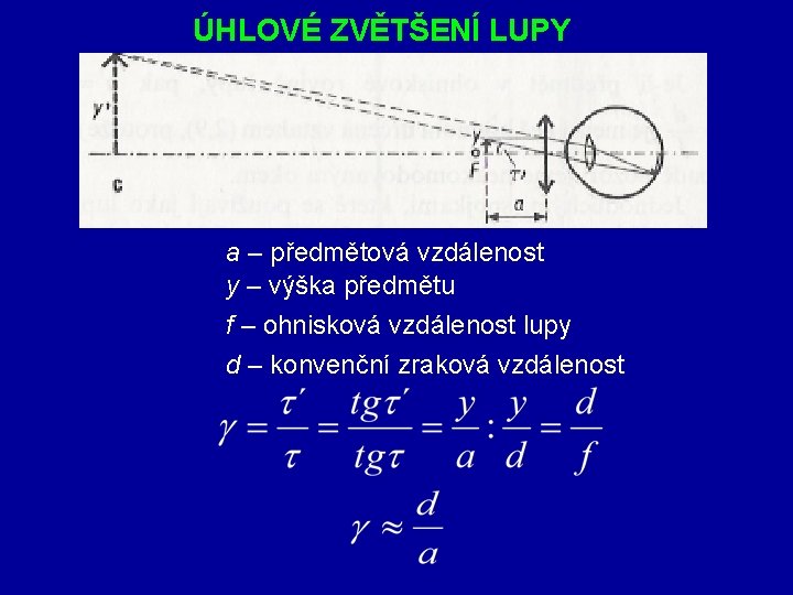 ÚHLOVÉ ZVĚTŠENÍ LUPY a – předmětová vzdálenost y – výška předmětu f – ohnisková