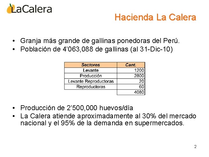 Hacienda La Calera • Granja más grande de gallinas ponedoras del Perú. • Población