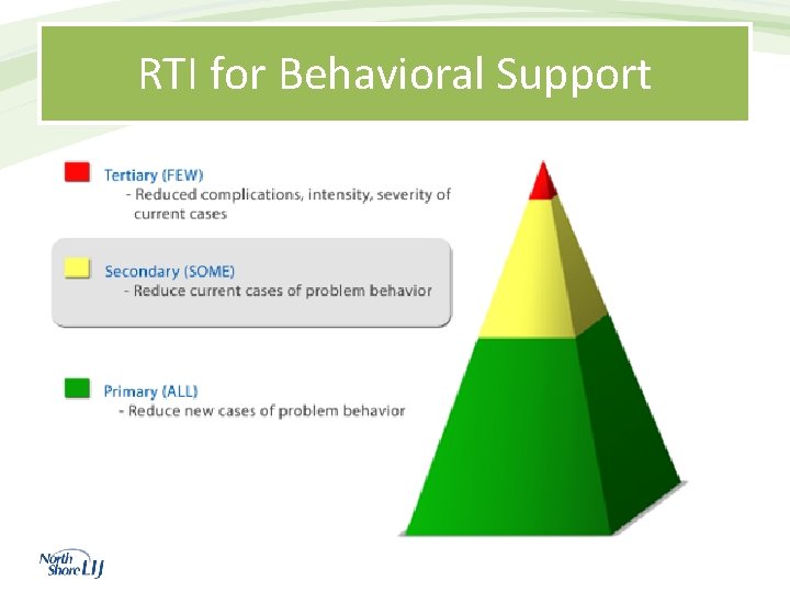 RTI for Behavioral Support 