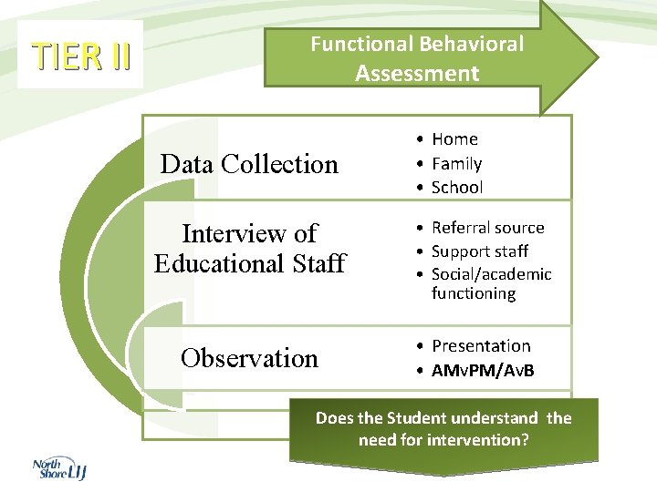 TIER II Functional Behavioral Assessment Data Collection Interview of Educational Staff Observation • Home