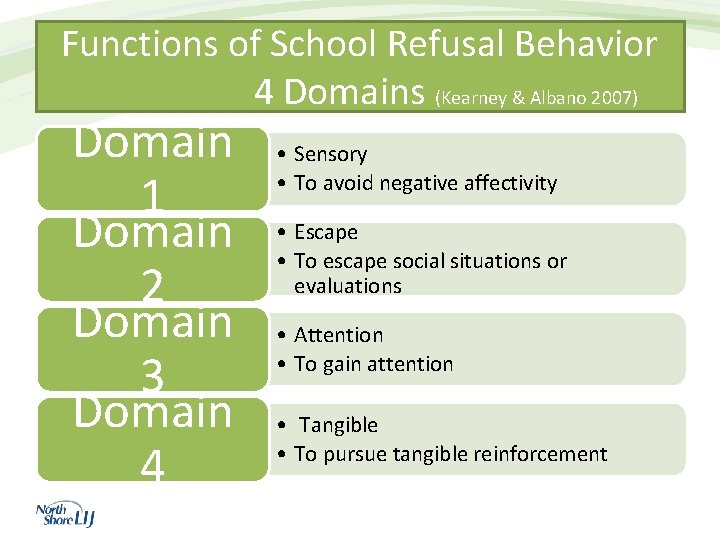 Functions of School Refusal Behavior 4 Domains (Kearney & Albano 2007) Domain 1 Domain