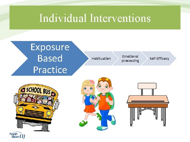 Individual Interventions Exposure Based Practice Habituation Emotional processing Self-Efficacy 