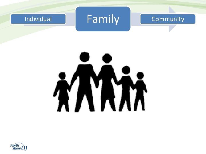 Individual Family Community 