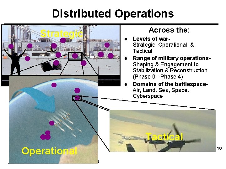Distributed Operations Strategic Across the: l l l Levels of war. Strategic, Operational, &