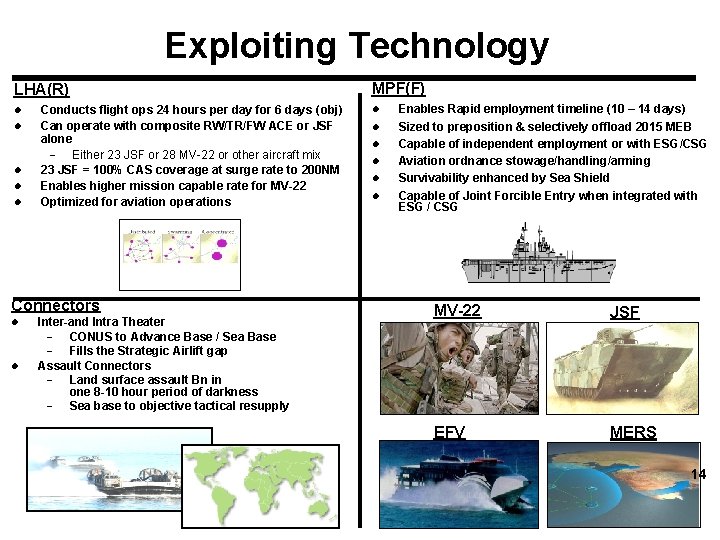 Exploiting Technology LHA(R) l l l Conducts flight ops 24 hours per day for