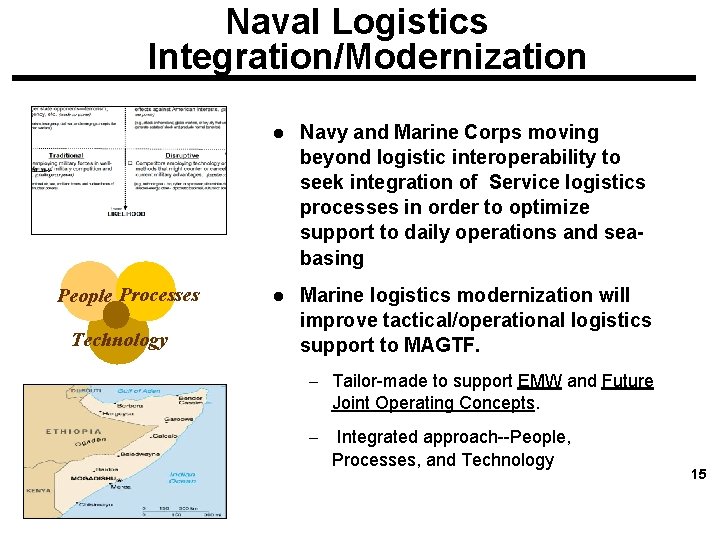 Naval Logistics Integration/Modernization People Processes Technology l Navy and Marine Corps moving beyond logistic