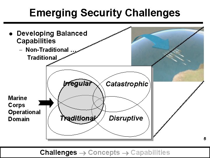 Emerging Security Challenges l Developing Balanced Capabilities - Non-Traditional … Traditional Marine Corps Operational