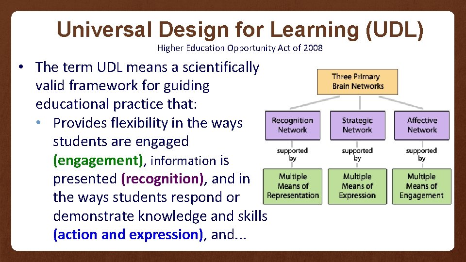 Universal Design for Learning (UDL) Higher Education Opportunity Act of 2008 • The term