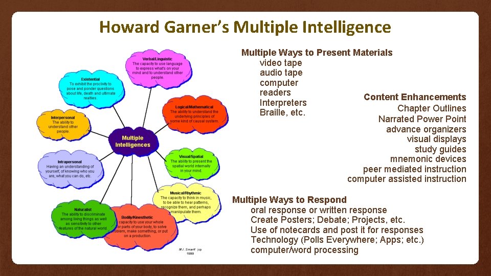 Howard Garner’s Multiple Intelligence Multiple Ways to Present Materials video tape audio tape computer