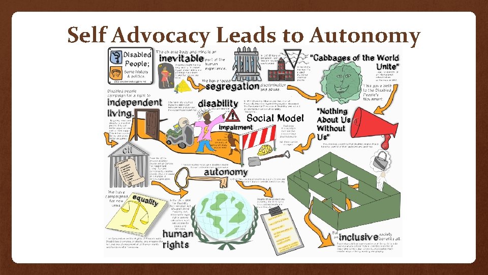 Self Advocacy Leads to Autonomy 