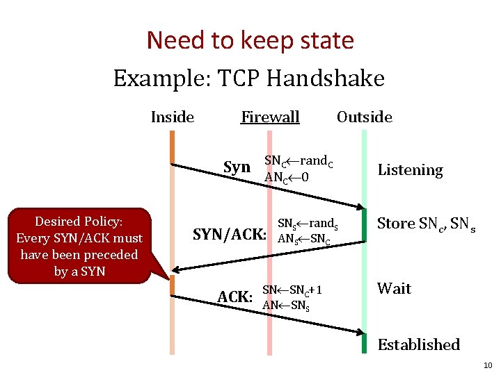 Need to keep state Example: TCP Handshake Inside Firewall Outside Syn SNC rand. C