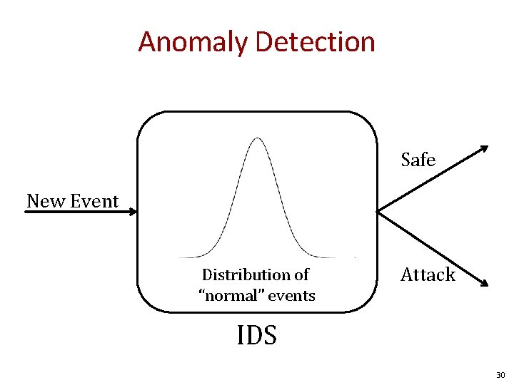 Anomaly Detection Safe New Event Distribution of “normal” events Attack IDS 30 