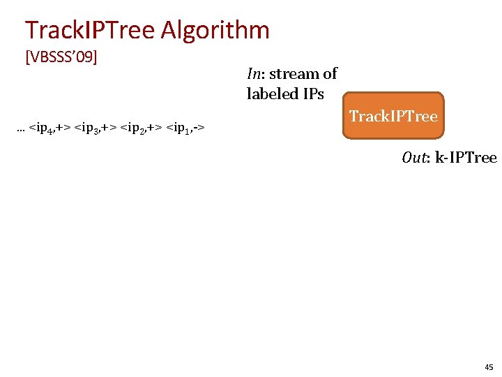 /1 Track. IPTree Algorithm [VBSSS’ 09] . . . <ip 4, +> <ip 3,