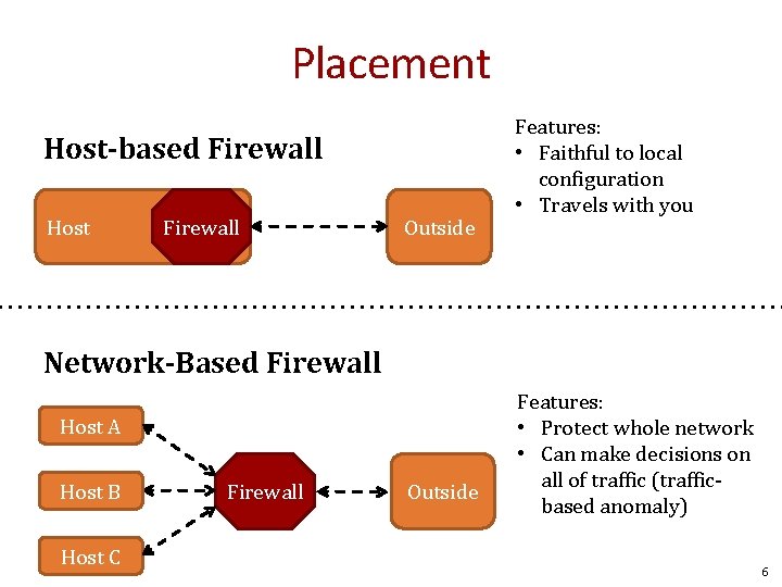 Placement Host-based Firewall Host Firewall Outside Features: • Faithful to local configuration • Travels