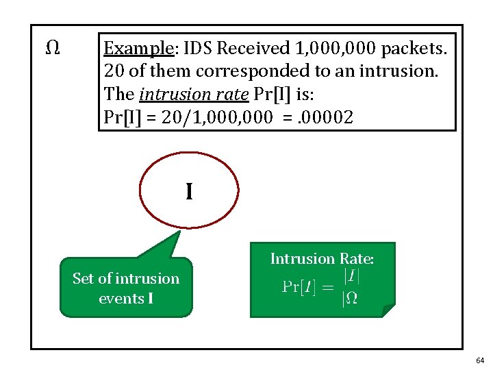 Ω Example: IDS Received 1, 000 packets. 20 of them corresponded to an intrusion.