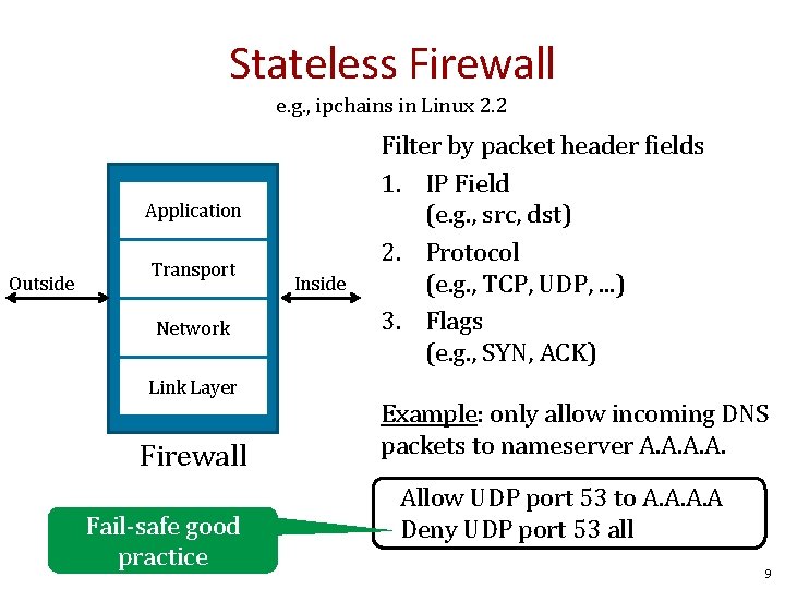 Stateless Firewall e. g. , ipchains in Linux 2. 2 Application Outside Transport Network
