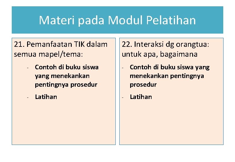 Materi pada Modul Pelatihan 21. Pemanfaatan TIK dalam semua mapel/tema: 22. Interaksi dg orangtua: