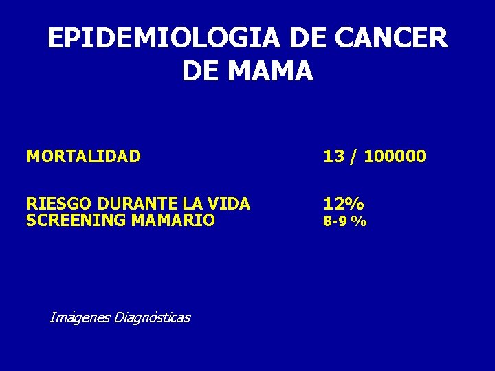 EPIDEMIOLOGIA DE CANCER DE MAMA MORTALIDAD 13 / 100000 RIESGO DURANTE LA VIDA SCREENING