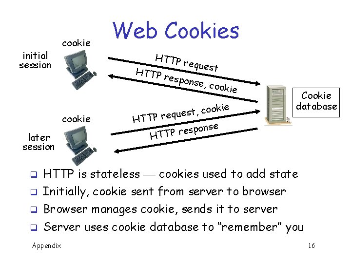 initial session cookie HTTP cookie later session Web Cookies reques respon t se, coo