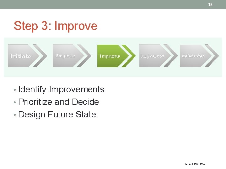 13 Step 3: Improve Initiate Explore Improve Implement Celebrate! • Identify Improvements • Prioritize