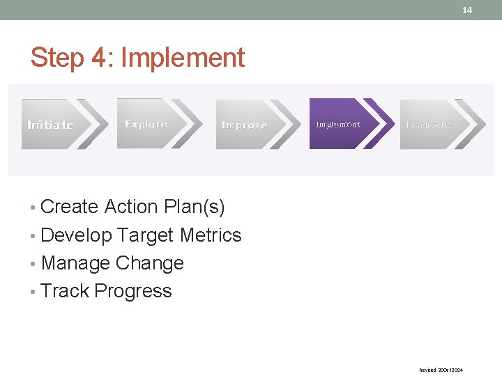 14 Step 4: Implement Initiate Explore Improve Implement Celebrate! • Create Action Plan(s) •