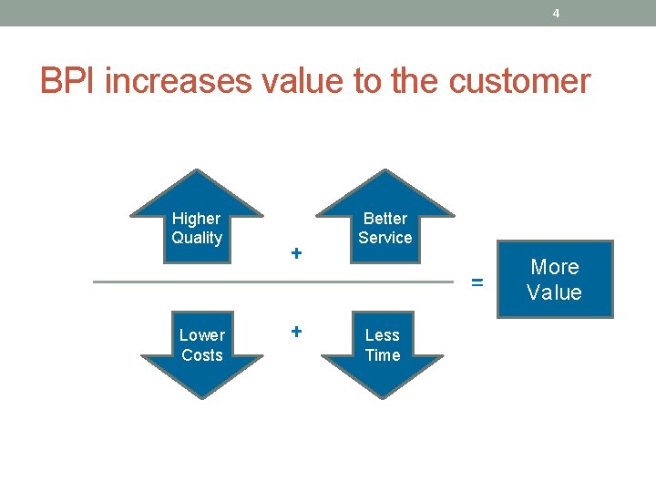 4 BPI increases value to the customer Higher Quality Lower Costs + + Better