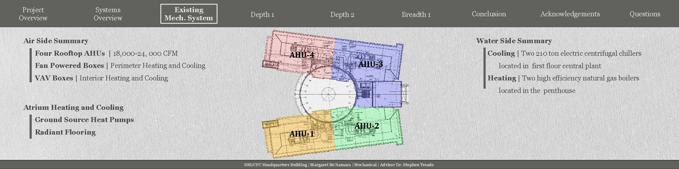 Project Overview Systems Overview Existing Mech. System Depth 1 Depth 2 Breadth 1 Air Project Overview Systems Overview Existing Mech. System Depth 1 Depth 2 Breadth 1 Air