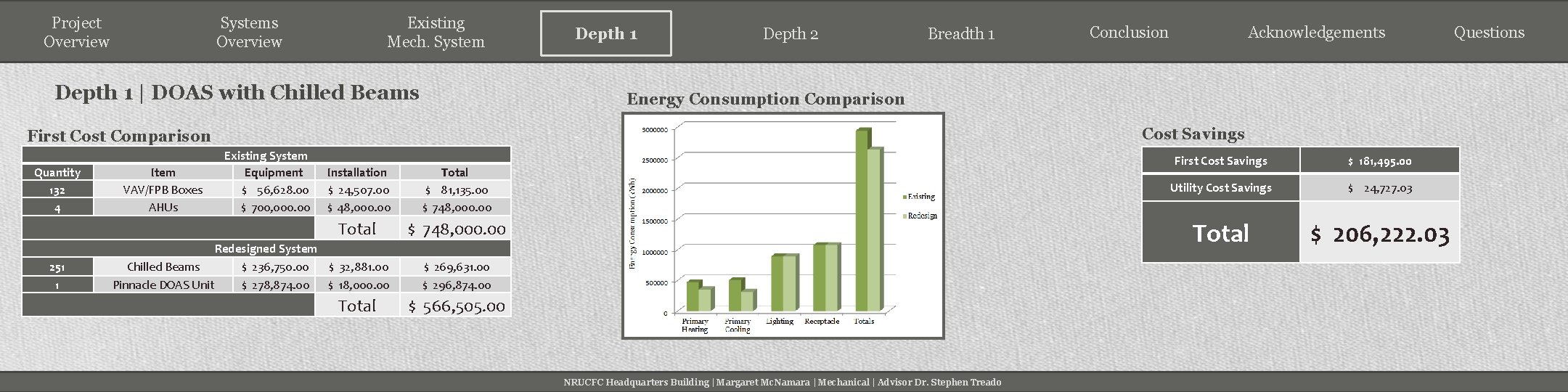 Project Overview Systems Overview Existing Mech. System Depth 1 | DOAS with Chilled Beams