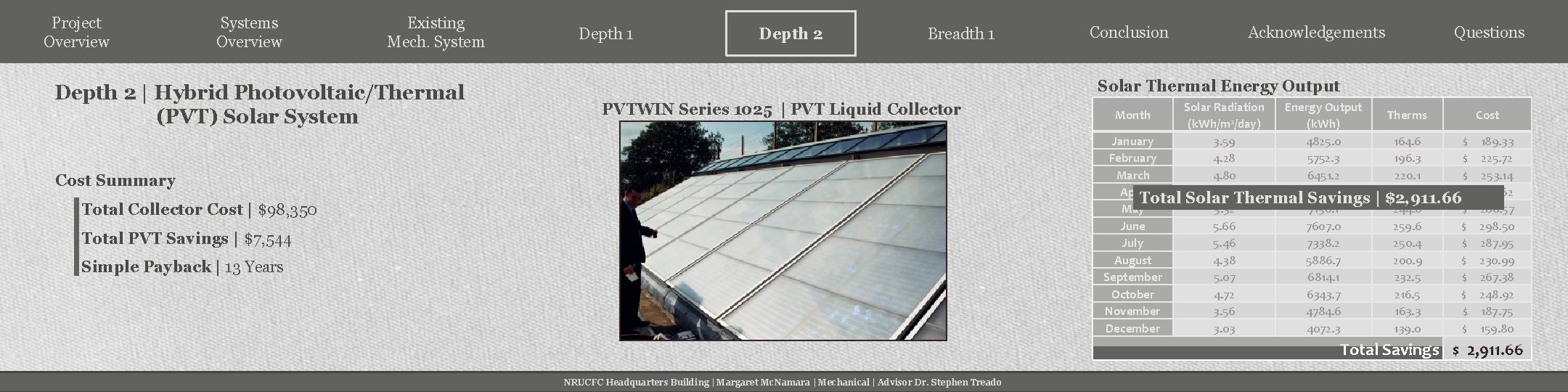 Project Overview Systems Overview Existing Mech. System Depth 2 | Hybrid Photovoltaic/Thermal (PVT) Solar