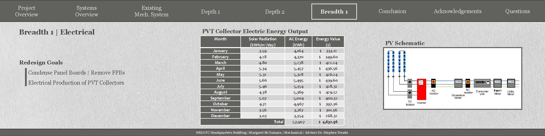 Project Overview Systems Overview Breadth 1 | Electrical Existing Mech. System Depth 1 Condense