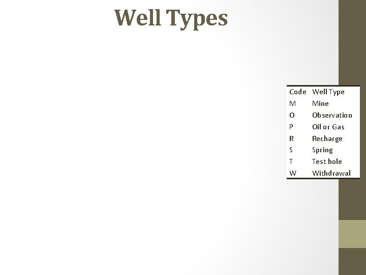 Well Types Code M O P R S T W Well Type Mine Observation