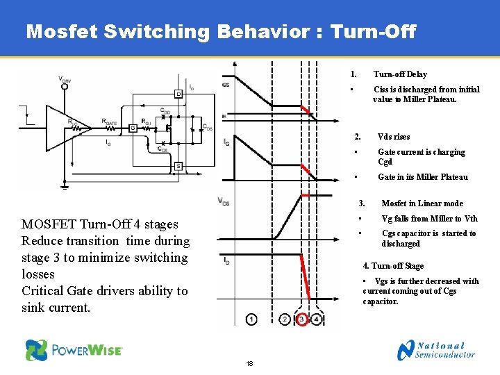 Mosfet Switching Behavior : Turn-Off MOSFET Turn-Off 4 stages Reduce transition time during stage