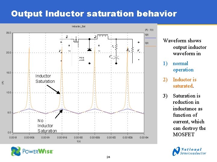 Output Inductor saturation behavior Waveform shows output inductor waveform in 1) normal operation Inductor