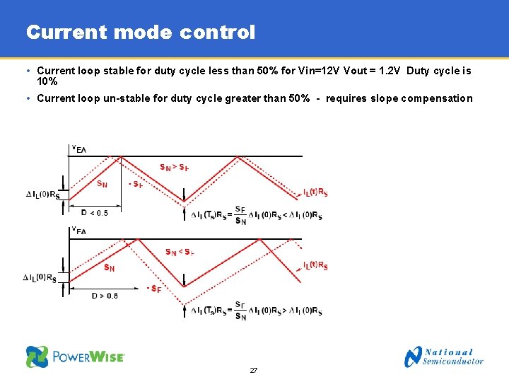 Current mode control • Current loop stable for duty cycle less than 50% for